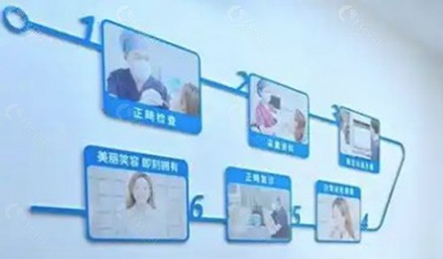 忻州国邦口腔