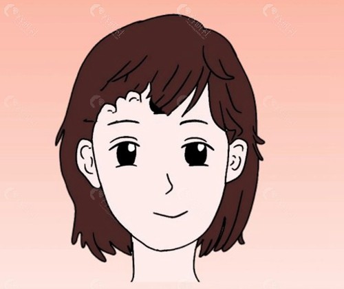 如何纠正下颌骨不对称？
