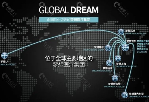 韩国梦想整形外科医院好吗