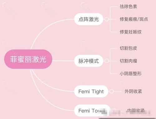 菲蜜丽激光紧致价格