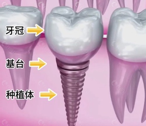 运城牙科排名前十名及特色看牙项目一览