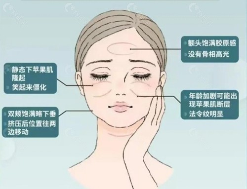 北京馒化修复价格