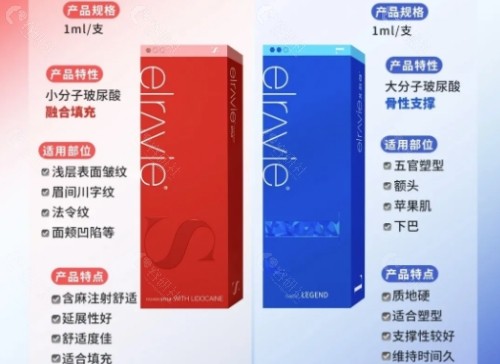 艾莉薇传奇玻尿酸可以打哪里？