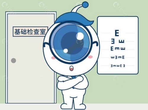 包头未来眼科医院怎么样？
