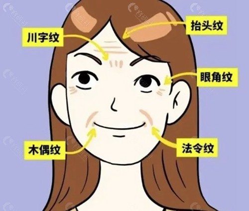 中山拉皮手术医生排名及坐诊医院一览