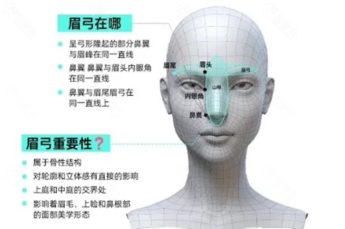 眉弓填充材料有哪些