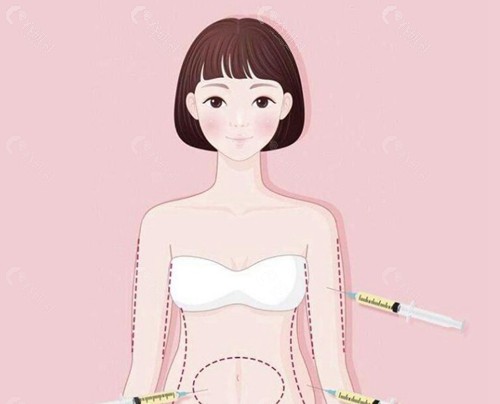 曹勇医生