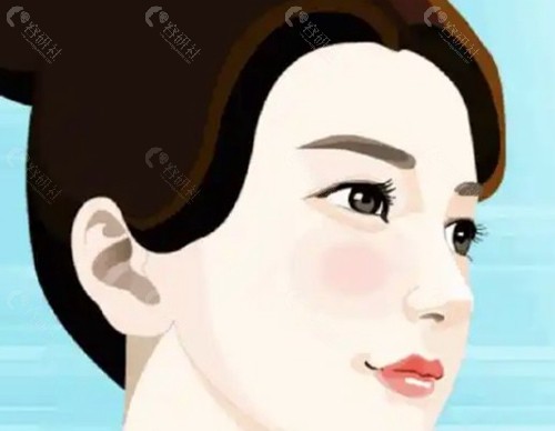 贺洁医生