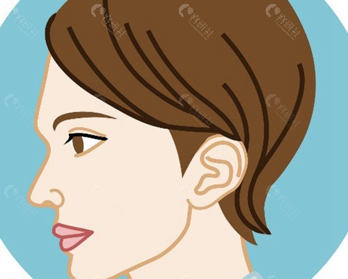 下颌角劈外板和磨外板一样吗