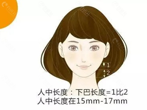 戴霞人中缩短好吗