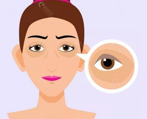 宋哲医生 宋哲医生