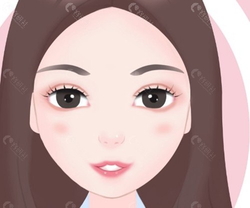 孟晨曦医生 孟晨曦医生