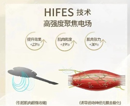 美菲斯治疗中两边感觉不一样正常吗