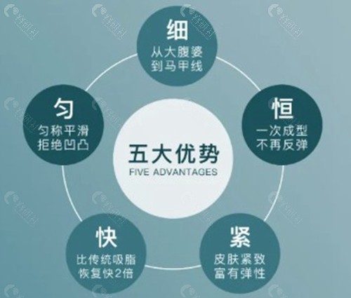 6D人鱼线脂雕大概需要多少钱？