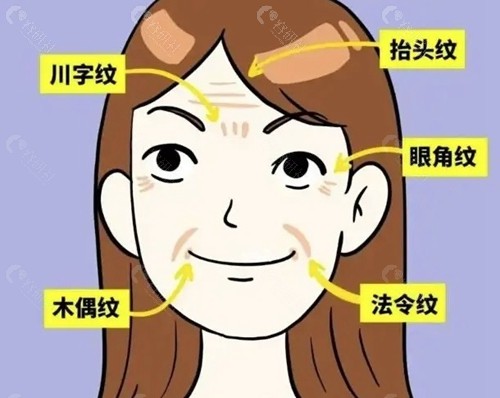 微拉美做完几年皮肤会不会更松弛？