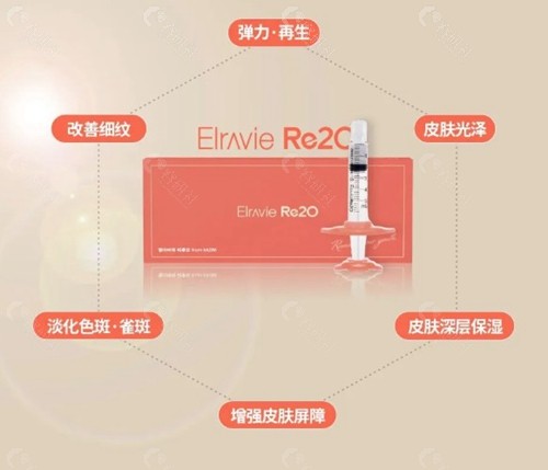 韩国Re20胶原与丽珠兰的对比