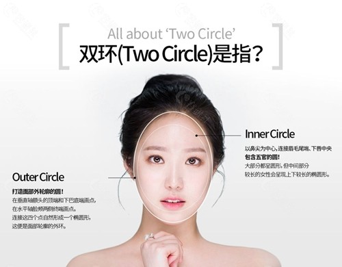 梦想双环轮廓分析法2