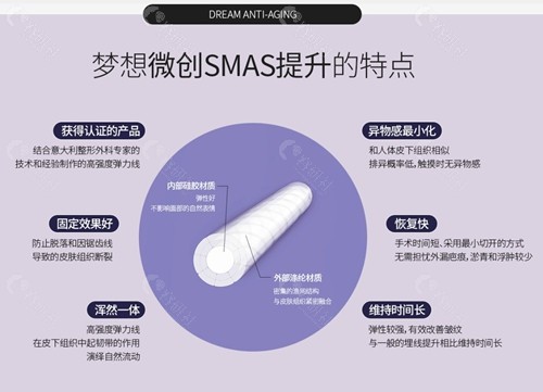 韩国梦想整形外科医院微创SMAS提升术的优点