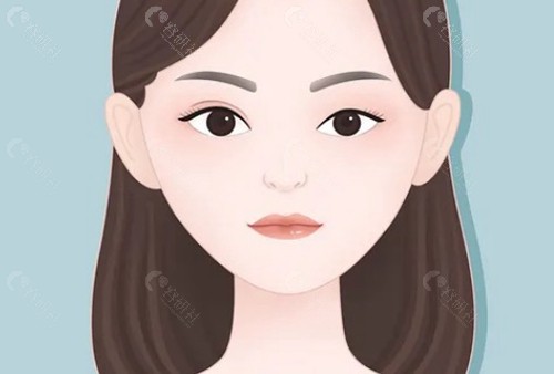 孙洋医生