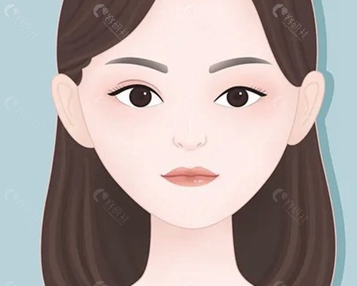 北京艺星不同情况眼修复费用