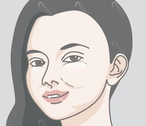 巩敏医生