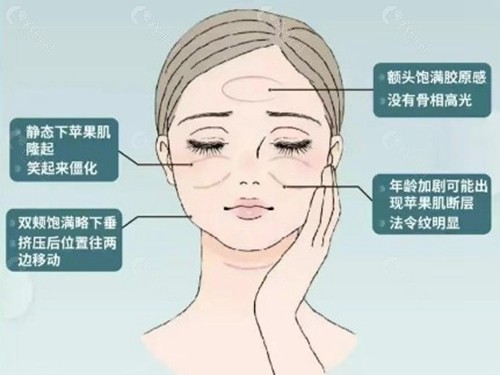 王阔远医生