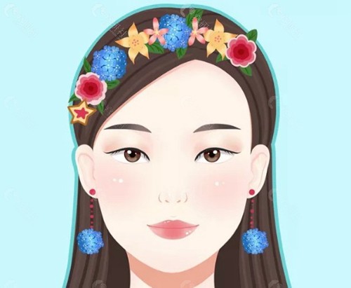 肿眼泡手术费用多少？
