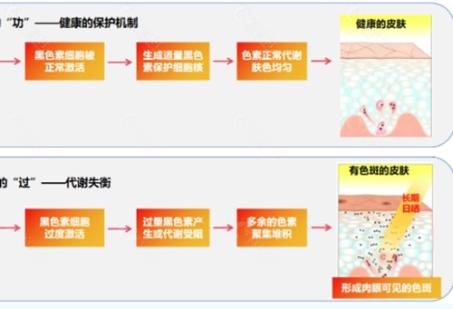 清远粤时光医疗美容祛斑怎么样