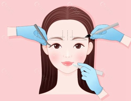 选医生前，您必须确认的3个关键问题（避坑指南）