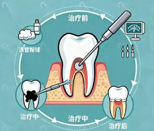 昌吉平和口腔诊所