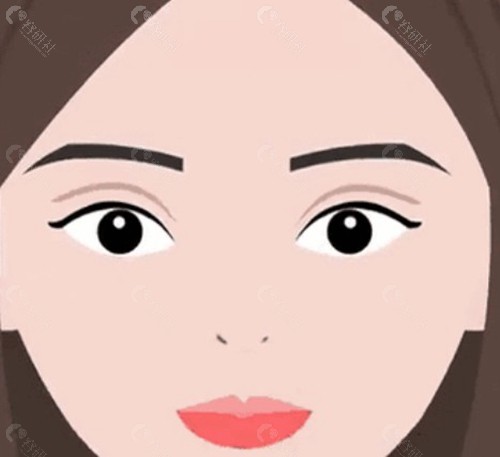 不同程度的補救方法與價格參考