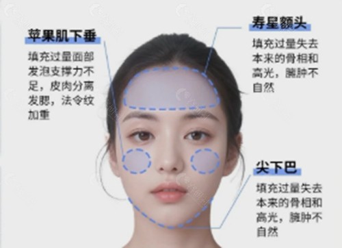 蒲小兵做馒化脸修复好吗