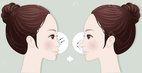 技术特色：三大杀手锏，破解修复难题
