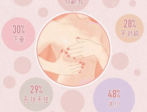 陶波医生隆胸好吗