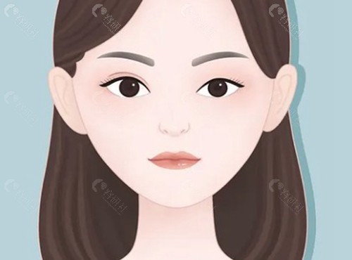溫馨提示：如何選擇適合您的醫生？