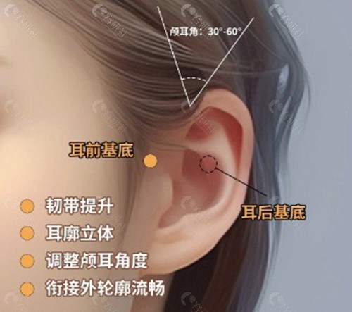剂量指南：到底需要几支玻尿酸？