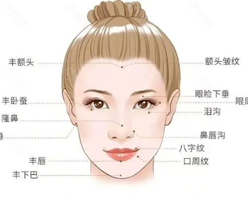 韩国SlA皮膚科好吗