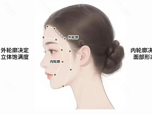 韩国幼态脸打造医院
