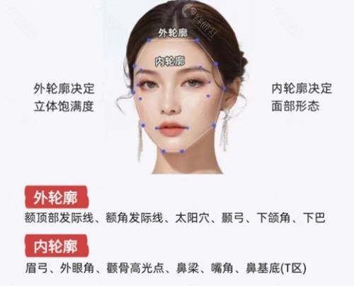 温州陈麒阳作轮廓固定靠谱吗？