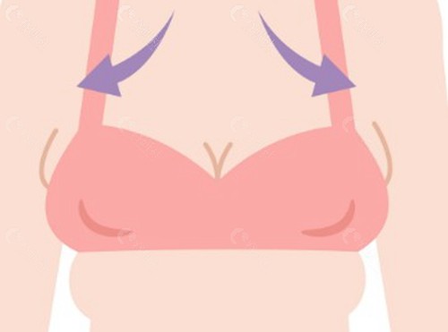 如何根据自身情况做决定？