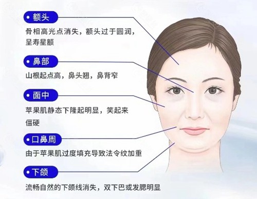陈文辉医生：以“自然解剖复位”为核心