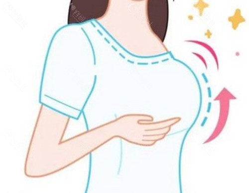 赴韩隆胸口碑医生：五大院长技术特色深度拆解