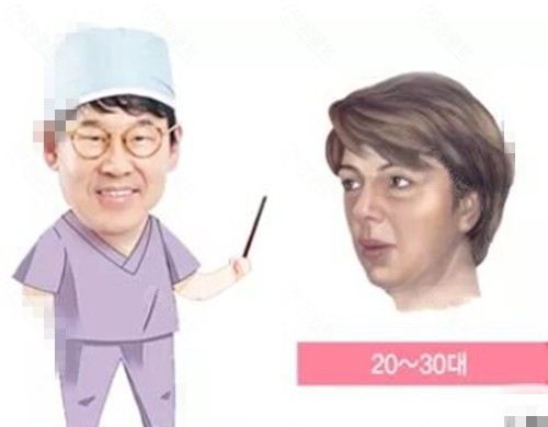 朴东满拉皮手术怎么样