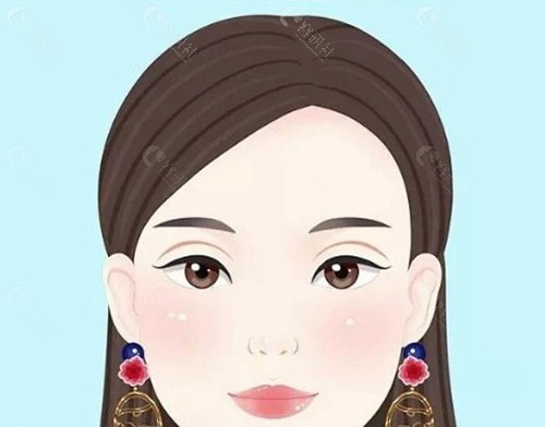 1. 孔宇：专注高难度修复与功能性重建