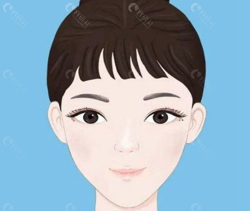 眼修复面诊的核心避坑建议