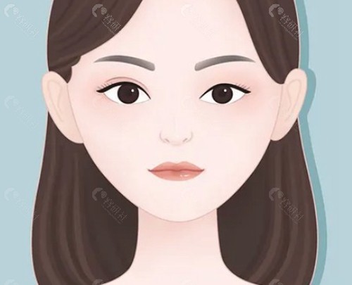什么是S-ACC复合体三层眼修复？