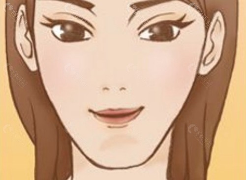 李运峰改脸型的核心技术优势 李运峰改脸型的核心技术优势
