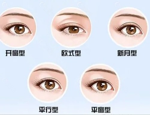高汉雄眼修复技术好吗