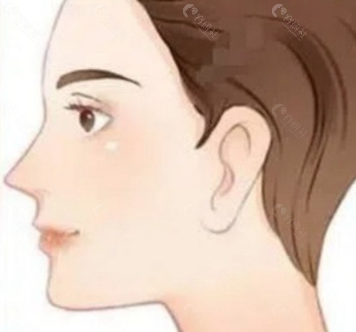 如何选择适合您的抗衰医院？
