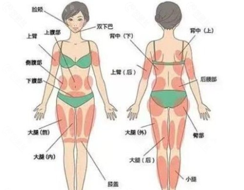 德州柏汇医疗美容吸脂好吗